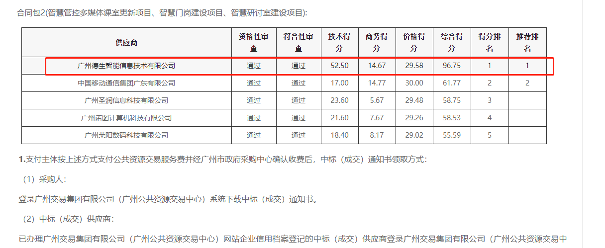 艾弗森贝博ballbet官网喜提大标！ 智慧校园一卡通，助力广州市技师学院校园信息化建设